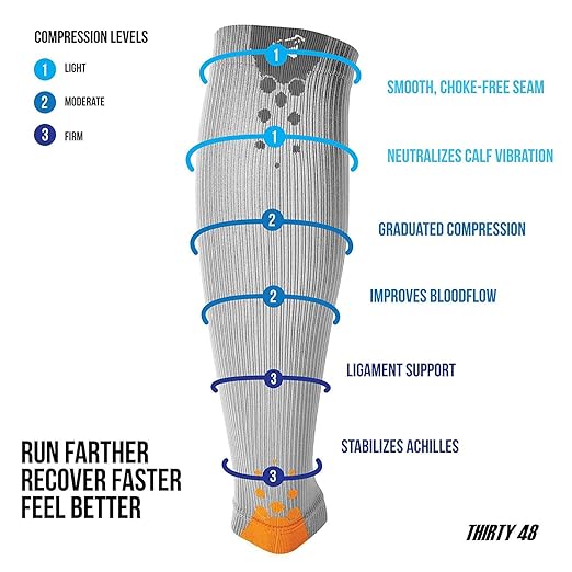 Thirty48 Graduated Calf Compression Sleeves 15-20 OR 20-30 mmHg | Maximize Fast Recovery by Increasing Oxygen to Muscles