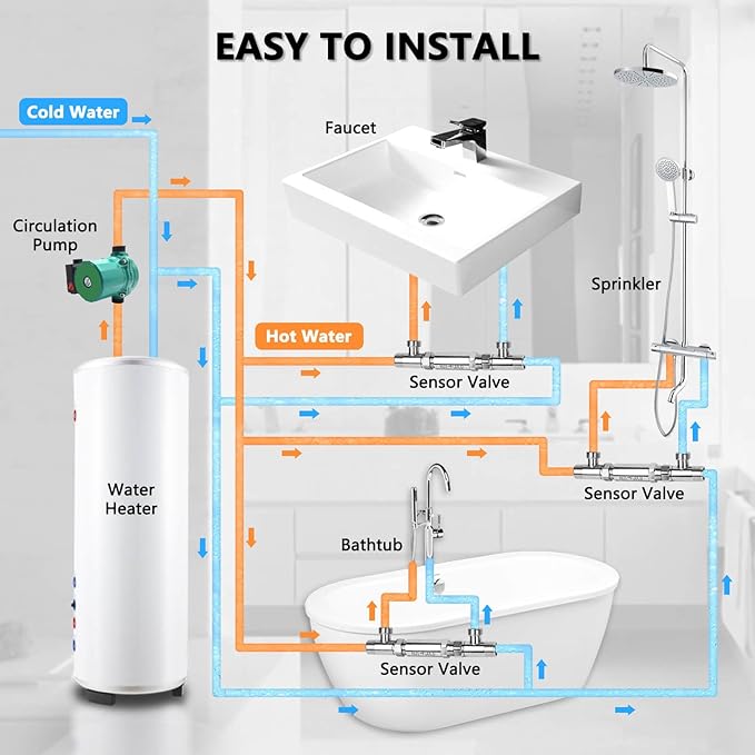 595926 Sensor Valve Kit for Watts Instant Hot Water Recirculating Pump 500800 800805 Bypass Valve 304 Stainless Steel Directly Replace The Old Plastic Version, Replace 367010