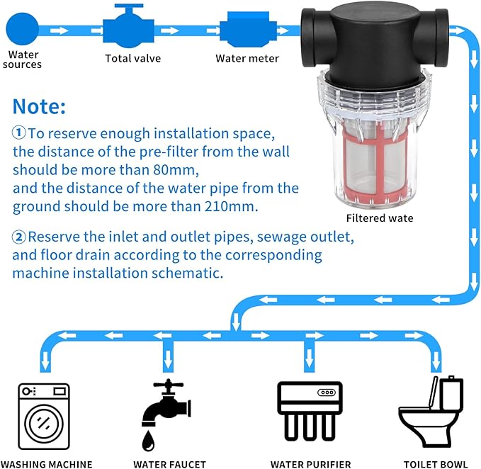 3/4" Female NPT in-Line Strainer, Garden Hose Sediment Filter Attachment, with 200 Mesh Stainless Steel Screen