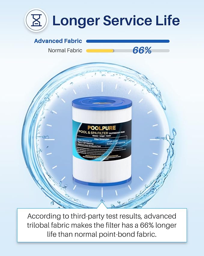 POOLPURE PRB25SF Spa Filter Replaces Unicel C-4405, Filbur FC-2387, PRB25SF-PAIR, Marquis 20342, R172464, APCC7062, CMP 25392-000-100, 17-2464, 817-5010 Hot Tub Filter 2 Pack