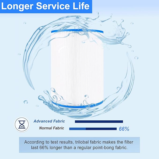 HANXER® PDM28 Spa Filter Cartridge Replaces for Aquarest Dream Maker 461273, Filbur FC-9944, SD-01392, FC9944, 50281 Hot Tub Filter, 28 sq.ft Filter Cartridge, 1 Pack