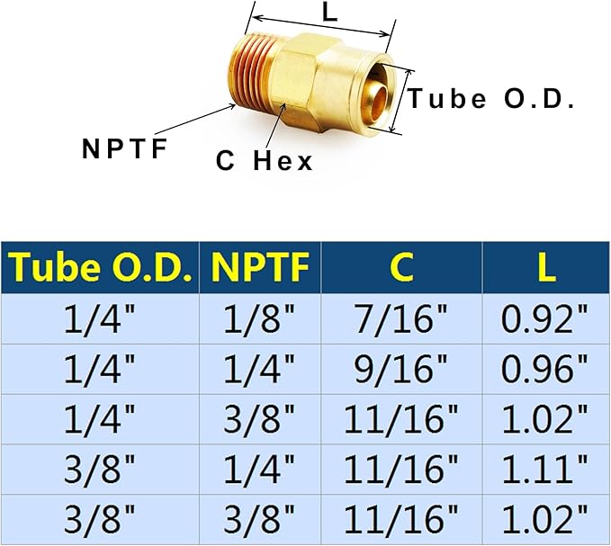 Push-to-Connect Pneumatic Fittings Set - 1/4" Tube OD x 1/8" NPT Male DOT Air Brake Line Fittings, 10pcs Brass Air Hose Quick Connect Fitting