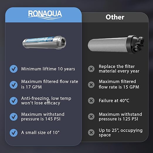 Ronaqua Chemical & Salt Free Scale & Rust Prevention Whole House Water Softener to Correct Problems Caused by Inorganic Groundwater Impurities, No Electricity Required, Helps Avoid Lime Scale Buildup