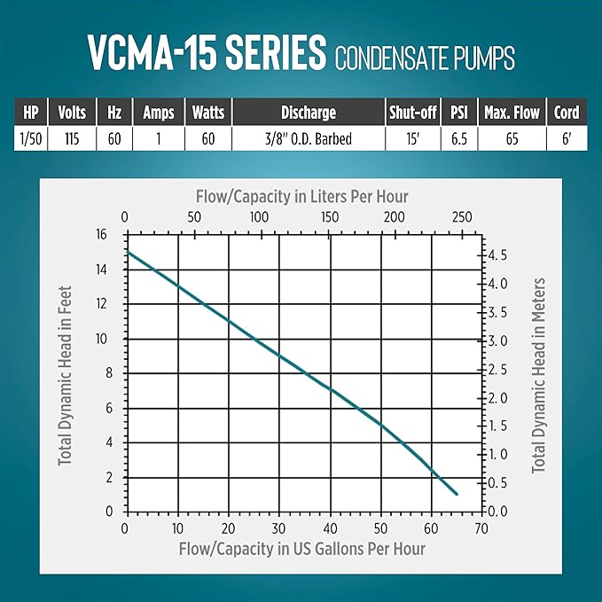 Little Giant VCMA-15ULST 115 Volt, 65 GPH, 1/50 HP Automatic Condensate Removal Pump for HVAC/Refrigeration Systems/Dehumidifiers with Overflow Detection Switch and 20-Foot Tubing, Black/White, 554415