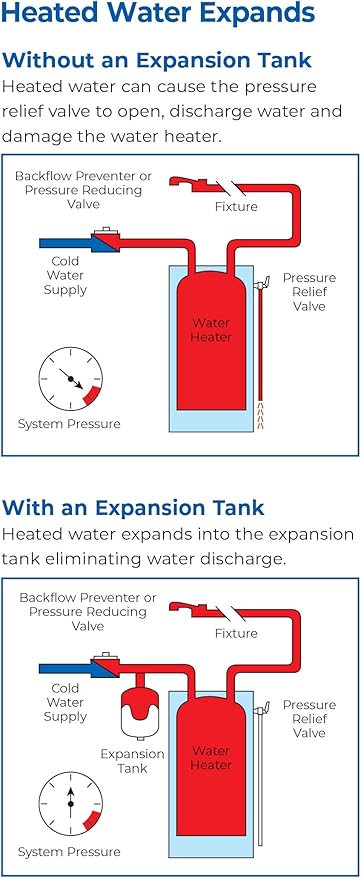 Water Worker G-5W and G-12W Thermal Expansion Tanks – Pre-Charged, Steel, Vertical Water Heater Expansion Tank – NSF Certified, Potable Water Safe – 2 or 4.4 Gallon Capacity (White, G-12W 2 Pack)