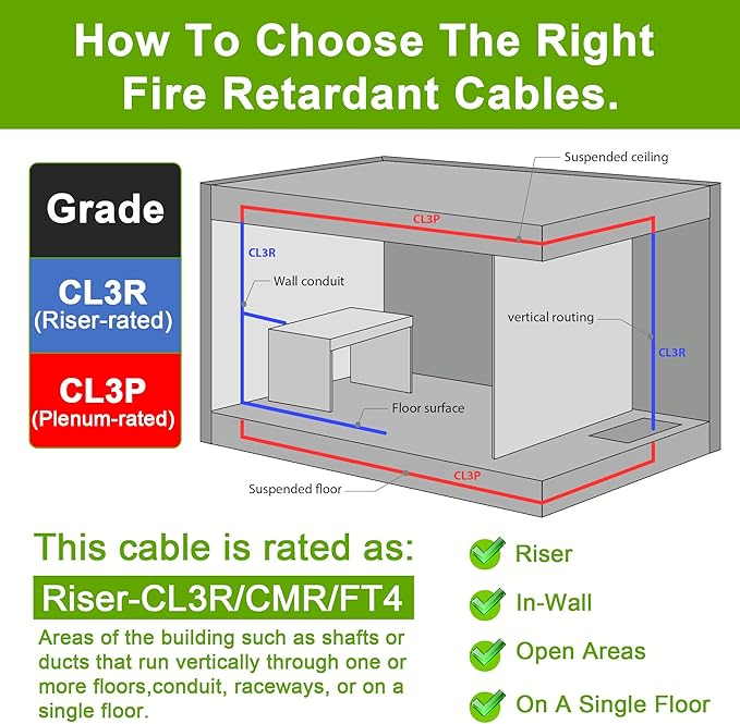 Syston Cable Technology 18/2 Fire Security Burglar Station Sound Alarm Control Cable Wire, Riser-Rated CMR/CL3R Unshielded 100% Copper Stranded UL/ETL,UV Resistant RoHS for Indoor/Outdoor