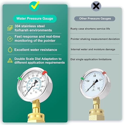 0-200PSI Stainless Steel Water Pressure Glycerin Filled Gauge, 2.5" Dial Size, 3/4" Brass Female Lower Mount, with Sealing Ring, Home Water Pressure Tester (with Range Mark Pointer)