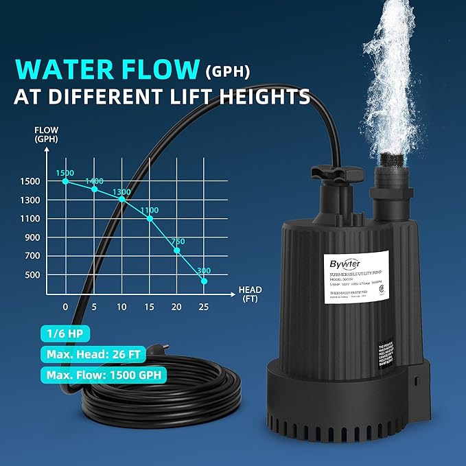 1/6 HP Submersible Water Pump, 1500 GPH Sump Pump with Thermoplastic Housing, 115V Portable Electric Water Pump with 10 Ft Cord for Basement, Yard, Boats and Pool Covers