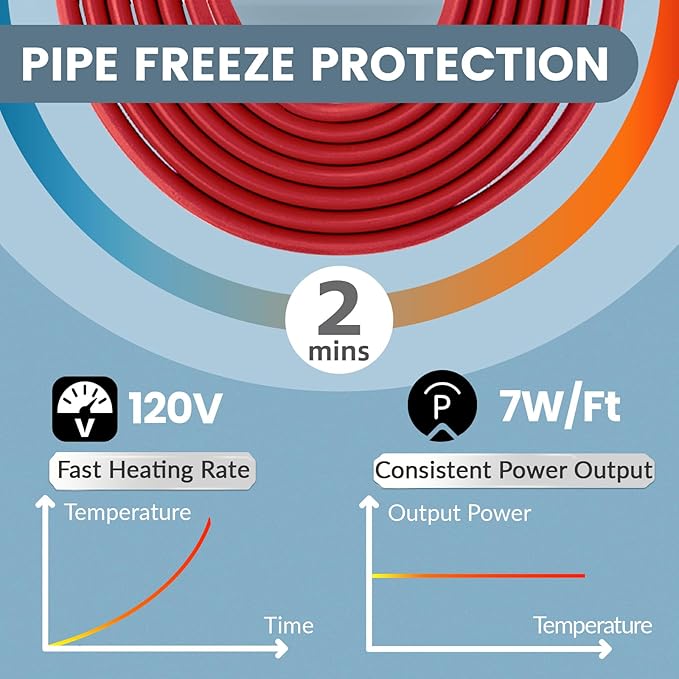45 Feet Heating Tape for Pipe Freeze Protection with Build in Thermostat, 120 V Electric Pipe Protection from Freeze with Thermostat, 7 W/Ft, Heat Trace for Water Pipes