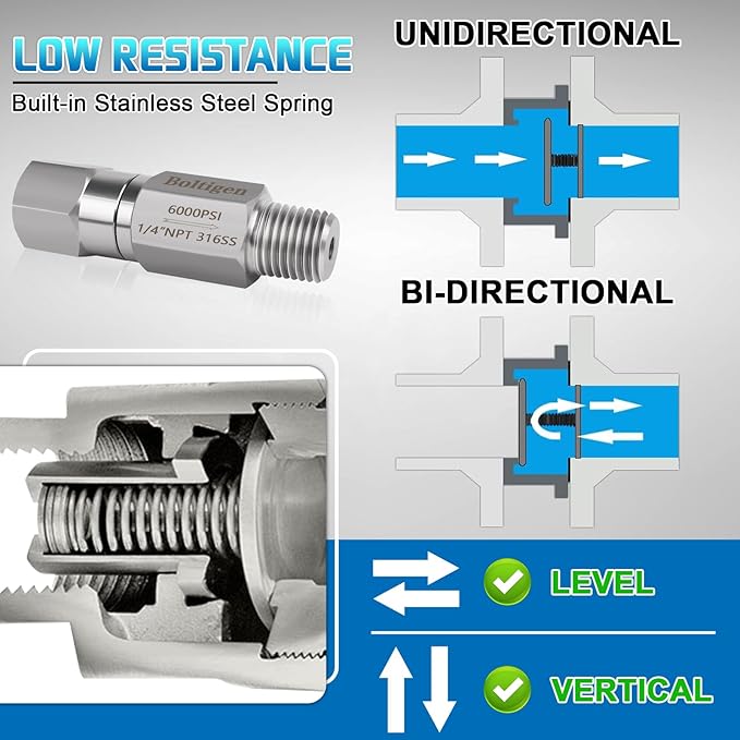 Boltigen 1/4 NPT In-line Ball Check Valve, Stainless Steel 316 One Way No Return Check Valve, High Pressure 6000PSI Spring Check Valve for Well, Pump, Tank, Backflow Prevention, Horizontal, Vertical