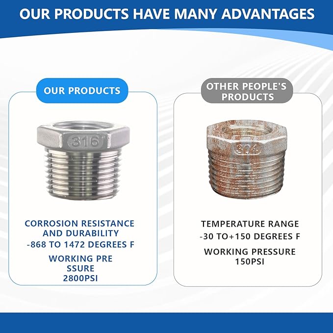 316 Stainless Steel Hex Bushing Reducer, 3/4" NPT Male to 1/4" NPT Female Pipe Fitting Adapter - Corrosion Resistant Connector for Plumbing, Hydraulic, Air, Oil & Gas Systems (3/4" to 1/4")