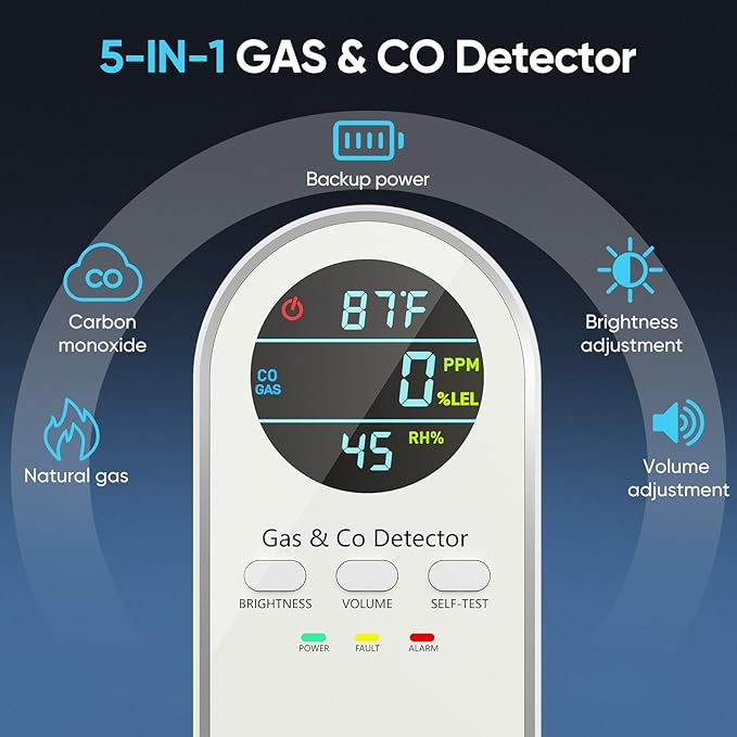 Carbon Monoxide Detectors Plug in & Gas Leak Detector, Travel Carbon Monoxide Detector with Battery Backup - Brightness & Volume Adjustment Temperature & Humidity for Home/RV/Travel/Camping (3 Packs)