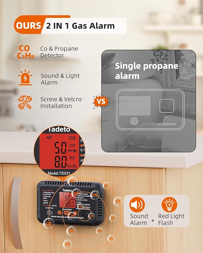 Tadeto RV Carbon Monoxide and Propane Gas Alarm, 12V DC Hardwired CO/LPG Gas Leak Alarm with Light and Audible Indicator, RV Propane Detector with Reset/Backlight for RV/Trailer/Camper