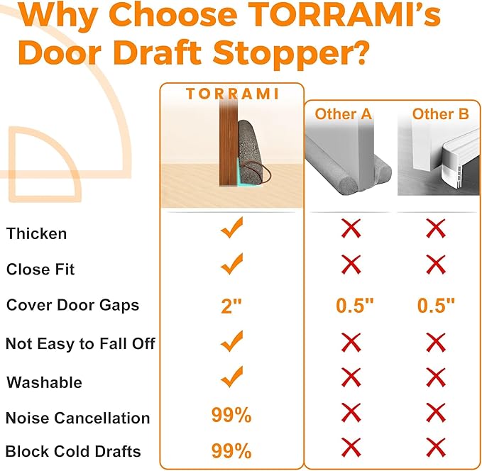 TORRAMI Under Door Draft Stoppers 38 Inch, Heavy Triangle Stop Draft Block Cold Air/Wind/Breeze Noise Blocker Door Sweeps Weather Stripping Bottom Seal Brown
