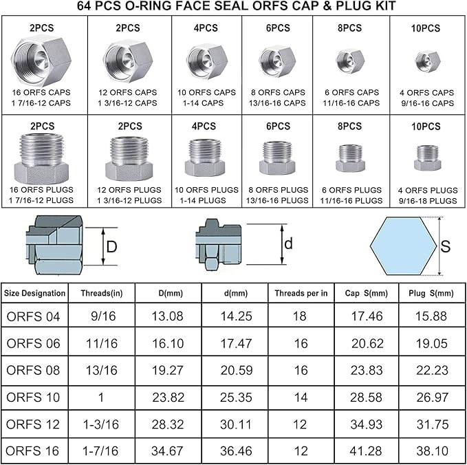 64pcs ORFS Cap and Plug Kit O Ring Face Cap and Plug Kit,Hydraulic Plugs and Caps Kit with Precision Threaded in ORFS,Sizes-04 06 08 10 12 16