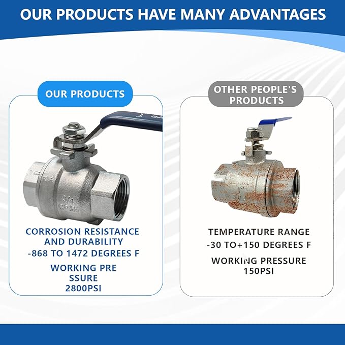 3/4" 316 Stainless Steel Ball Valve Female, 2-Piece Full Port NPT Threaded, 1000 WOG, High Pressure Corrosion Resistant Shut Off Valve for Water/Oil/Gas, Industrial Plumbing Valve (2-Pack)