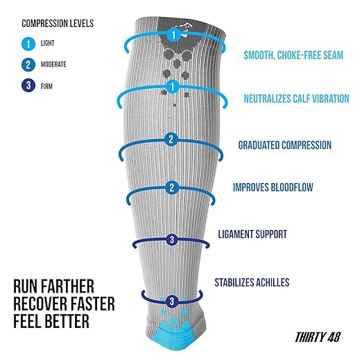 Thirty48 Graduated Calf Compression Sleeves 15-20 OR 20-30 mmHg | Maximize Fast Recovery by Increasing Oxygen to Muscles