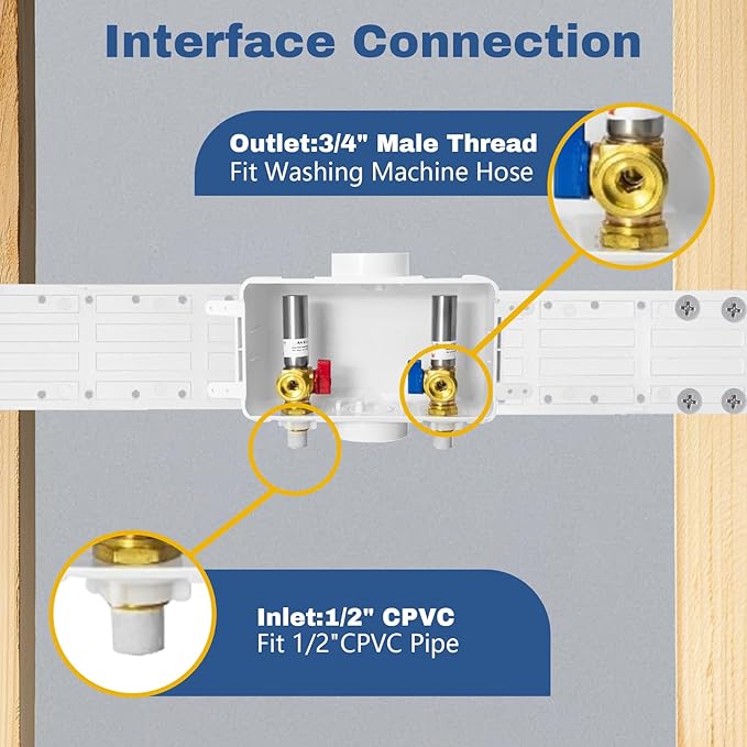20-PACK GUOFIS Washing Machine Outlet Box with Center Drain,PEX Laundry Washer Box with Stainless Steel Water Hammer Arrestor (1/2"CPVC Connection Inlet X 3/4"MHT Outlet)