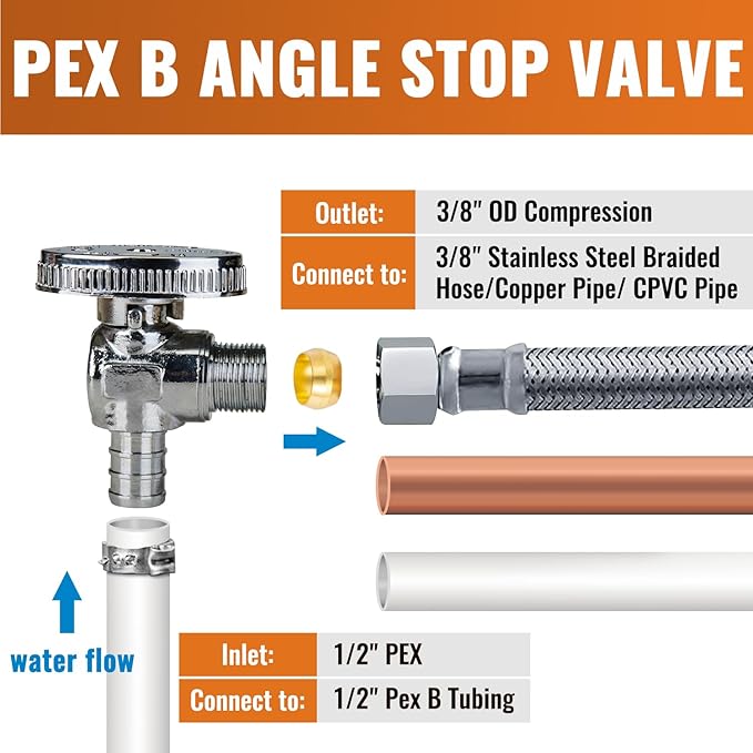 SUNGATOR 2-Pack Angle Stop Valve, 1/2" PEX x 3/8" OD Compression, Quarter Turn Chrome Plated, 1/2 inch Pex Shut Off Valves for Faucet and Toilet, UPC Certified