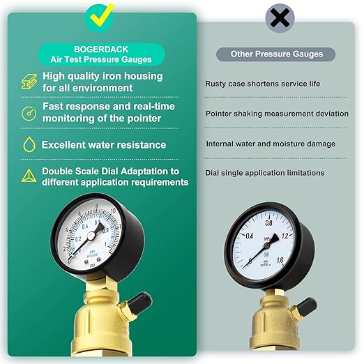0-15PSI Air Test Pressure gauges, 2" Double Graduated Dial, 3/4" FNPT Forged Brass Bell Shape Body Assembly, 1/8" NPT Air Bleeding Valve, for Pressure Testing on Home Gas Line