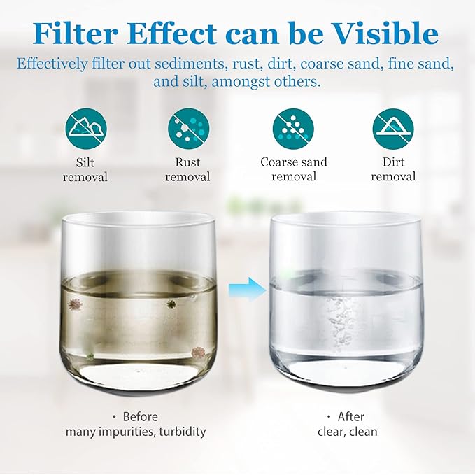 20 Micron 20-Inch Whole House Water Filter Replacement Cartridge, Pleated Sediment Water Filters 2.5" x 20" for Well Water, Compatible with ECP20-20, 255487-43, SPC-25-2020, 6 Pack
