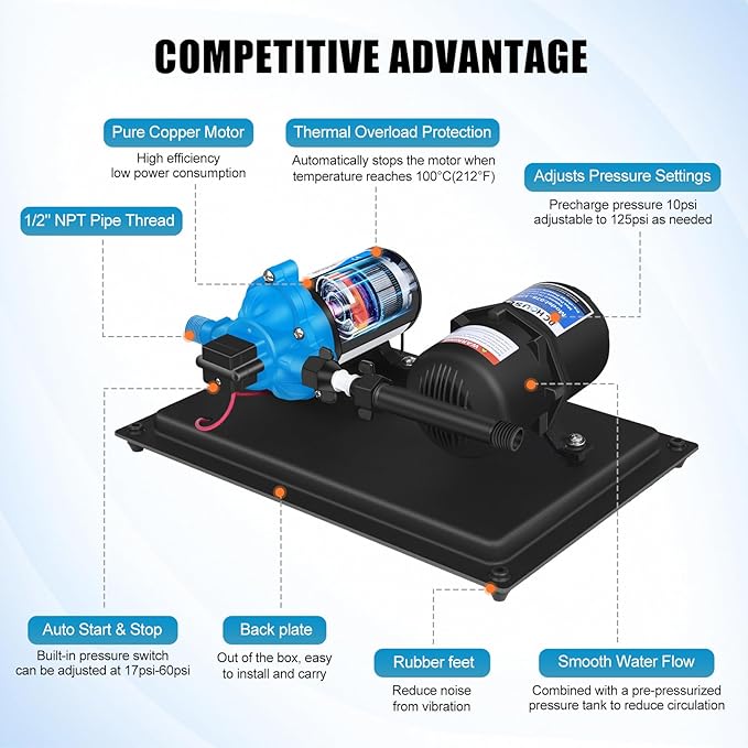 DC HOUSE 12V RV Water Pump System and Pre-Pressurized Accumulator Tank 3.5GPM 45PSI Fresh Water Diaphragm Pump 12Volt with 0.75L 125PSI Accumulator Tank for Travel Trailer Camper Boat Kitchen Bathroom