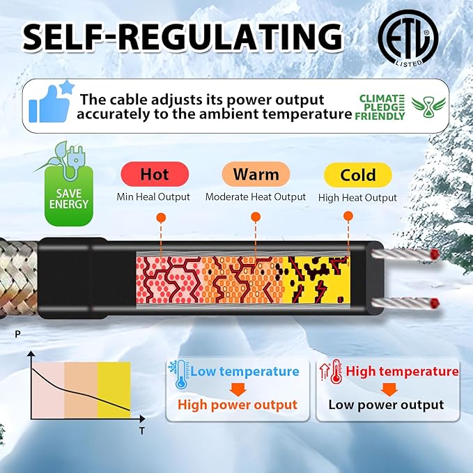 HEATIT 18ft Automatic Heat Trace Cable for Metal And Plastic Pipes, Self-Regulating Pipe Heating Cable with Thermostat for Pipe Freeze Protection,Keeps Water Flowing at -40°F,ETL Listed,120V3W/FT