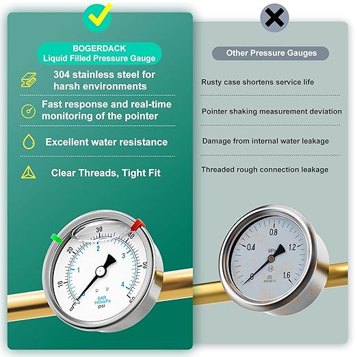 0-60PSI Stainless Steel Liquid Filled Pressure Gauge, 4" Dial Size, 1/4" NPT Back Mount, for Tube, Water Pump, Gas, Liquid, Pressure Test (with Range Mark Pointer)