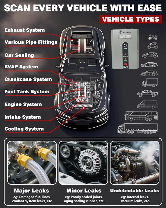 DC12V Smoke Machine Automotive Leak Detector Smoke Test for Vacuum Pipe Leaks with Built-in Air Pump