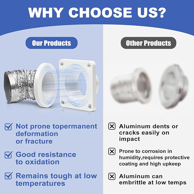 Magnetic Dryer Vent Coupling Strong Magnetic Self-connection，Suitable for Confined Paces Magnetic Dryer Vent Coupler with 4 inch Hose,Magnetic Dryer Vent Connector Kit Easy to Connect（WHITE)