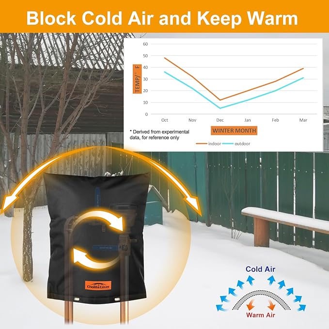 Backflow Preventer Cover Insulated (5˚F) - 40" W x 36" H Backflow Cover for Winter Pipe Freeze Protection - Sprinkler Covers for Outside, Double Wall Insulation Cover Black