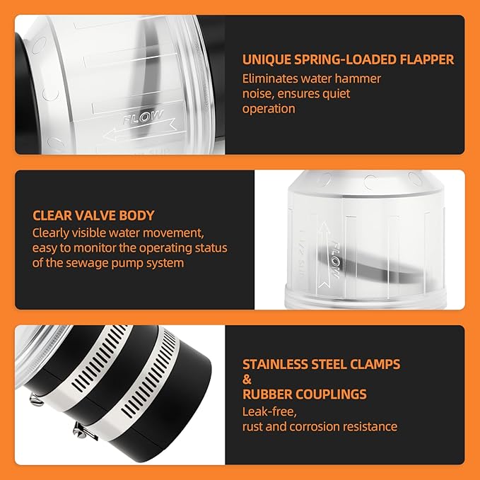 GASHER Silent Check Valve,Sump Pump Check Valve,1-1/2", Check Valves Spring Loaded Flapper for Backflow Prevention, Sump Pump Life Expectancy Increase