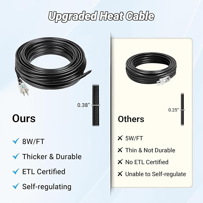 100FT Heat Tape for Roof and Gutters, 8W/FT Roof Snow De-Icing Kit w/ 45PCS Clips & Spacers, Self-Regulating Heat Cable, Roof Heat Tape for Ice Dam & Pipe Freeze Prevention, 120V, LED Plug