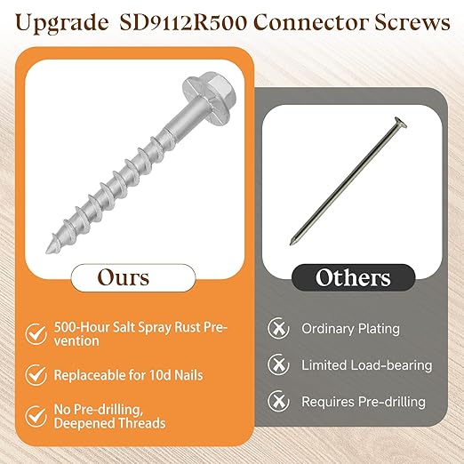 500-Pack Joist Hanger Screws, #9 x 1-1/2 Connector Screws, 1/4" Hex Head with 0.370"-Dia Compatibility with SD9112R500 and 10D Nails, Joist Connector Screw Pass 500 Hours Salt Spray Test