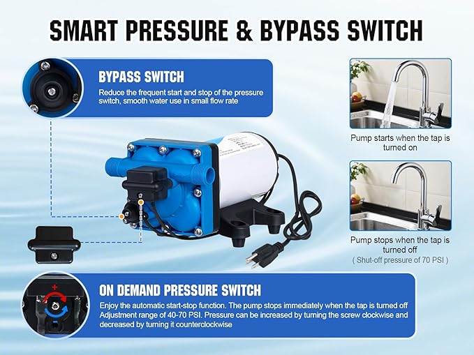 DC HOUSE 110V RV Camper Water Diaphragm Pump with Power Plug, 42-Series 5.5GPM 70PSI High Pressure, On Demand Self Priming Booster Pump for Kitchen, Bathroom, Garden Hose, Rain Barrel & Marine Use