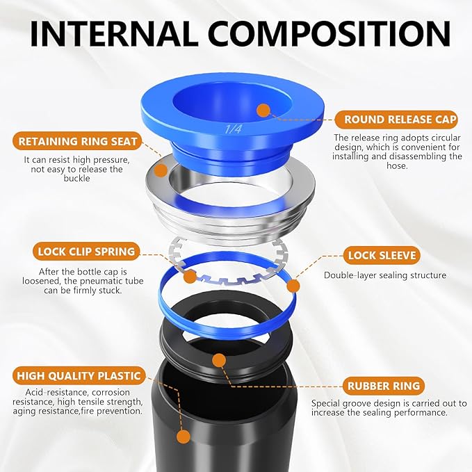 mankk 116PCS Quick Connect Air Hose Fittings Kit 35 Sizes 1/8" 1/4" 5/16” 3/8" 1/2",4/6/8/10mm Push to Connect Fittings Air Line Fittings Quick Release Pneumatic Kit