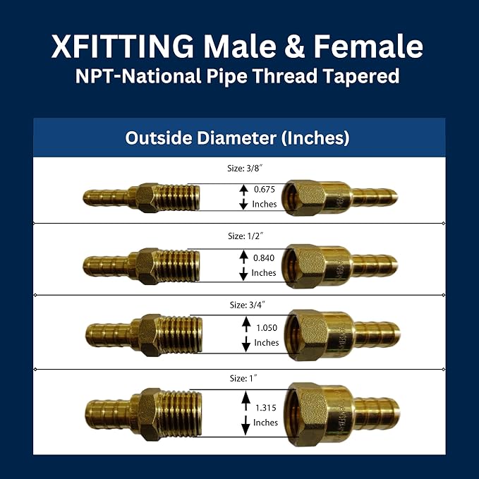 XFITTING 3/4 Pex A x 3/4 Press Coupling, 202-3-6=25XX, 25 Pieces