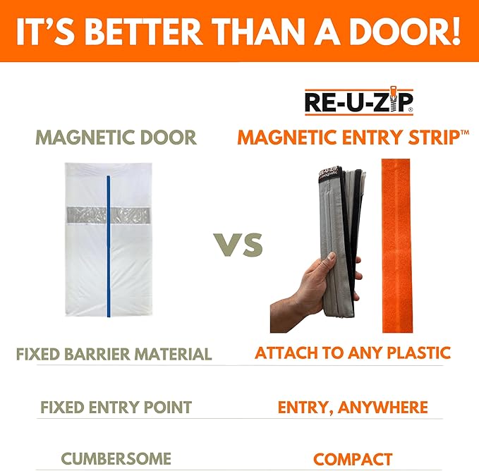 RE-U-ZIP® Self-Closing Ultra-Clear Magnetic Entry Strip Door Kit | Negative-Air Resistant and Reliable for Cleanrooms, Construction, Remodeling | Standard 6 Mil FR Vinyl (3.4 x 7.2 ft)