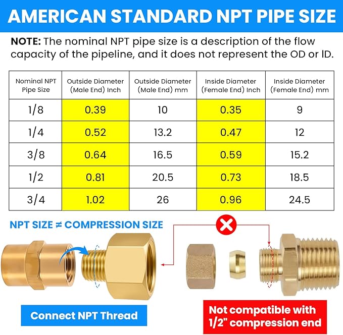 SDTC Tech 2-Pack Brass Pipe Fitting 1/4 NPT Thread Male to 1/2 NPT Thread Female Reducer Adapter, Brass Pipe Extension Connectors