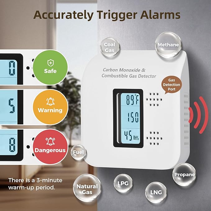 Travel Carbon Monoxide Detectors Plug in Design-4in1, Gas Leak Detector and Natural Gas Detector with Built-in CO Detector, Ideal for Home, Kitchen, RV and Hotel Safety with Real-Time Monitoring