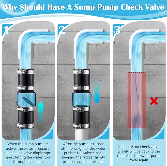 1 Pack Sump Pump Check Valve Fit 1-1/2 inch and 1-1/4 inch Pipe, Check Valve with 4 Pcs Stainless Steel Hose Clamps for Sump Pump Life Expectancy Increase