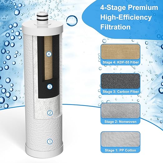4-Layer RV Water Filter with Stand and 7,000 Gallons Capacity, 3/4" GHT Metal Threads Inline Water Filter, Removes Sediments, Chlorine, PFAS, PFOS, VOCs, Heavy Metals, Bad Taste, Odor, and More