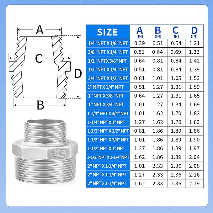 ChillWaves 304 Stainless Steel Pipe Fitting, Reducer Hex Nipple 1-1/2" NPT Male x 3/4" NPT Male Thread Adapter(1-PACK)