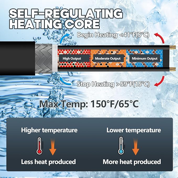 119.5FT(3FT~200FT) Heat Tape for Water Pipes, -40°F Deicing Heating Cable, Freeze Protected Water Pipe Heating Cable, Heated Water Hose, Plumbing Fixtures, 120V 5W/ft Plumbing Fixtures