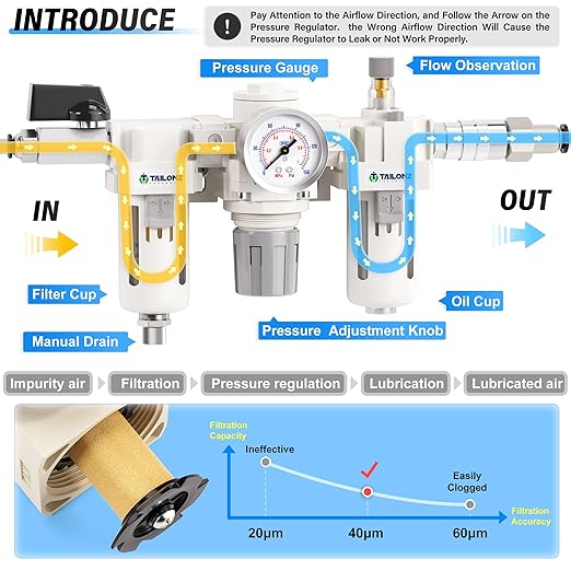 TAILONZ PNEUMATIC 1/2 Inch NPT Manual Drainage 3 in 1 Oil Air Pressure Regulator Filter AC4000-04（0-150PSI） with Lubricator Cup for Air Tools System