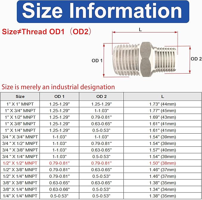 1/2" Male x 1/2" Male NPT Threaded Hex Nipple Pipe Fittings 304 Stainless Steel Pipe Adapter Fittings Equal Nipples Connectors With Teflon Plumbers Tape (Pack of 2)
