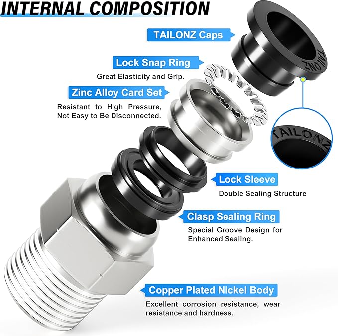 TAILONZ PNEUMATIC Male Straight 8mm Tube OD x 1/4 Inch NPT Thread Push to Connect Fittings PC8-N2 (Pack of 10)