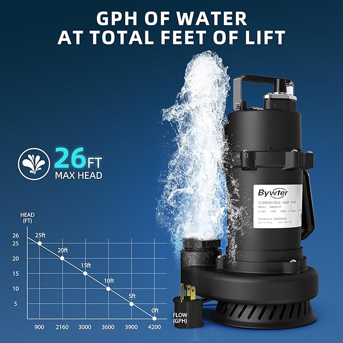 1/2 HP Sump Pump, 4200 GPH High Flow, 26 FT Lift, 115V Cast Iron Sewage Pump with Automatic Float Switch and Manual Control, Heavy Duty Sewage/Effluent Pump for Basement, 10 FT Power Cord