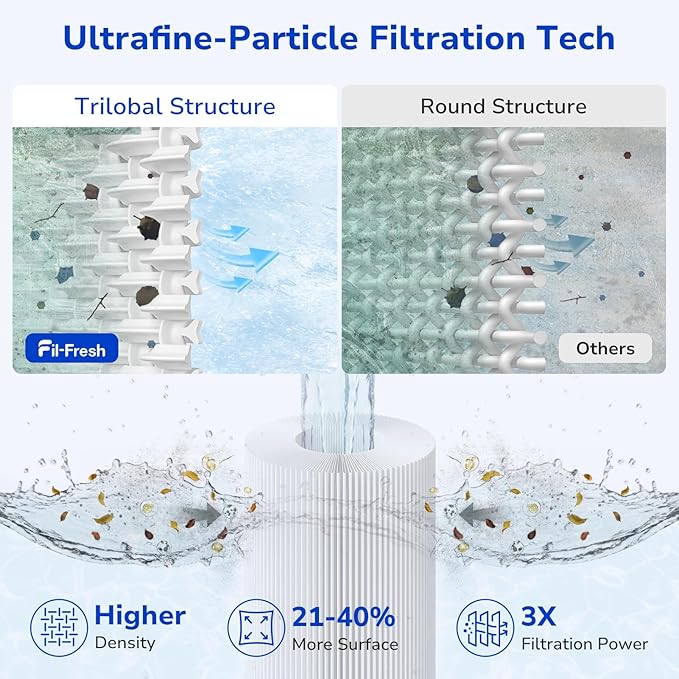 Fil-fresh 5×13 Drop-in Hot Tub Filter Replacement for Pleatco PRB25-IN, Spa Filters Replace Guardian 413-106, Unicel C-4326, Filbur FC-2375, FC-2370, 25 Sq. ft, 2-Pack