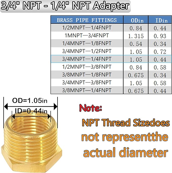 YOUHO 3/4 to 1/4 reducer Brass Threaded Pipe Fitting 3/4 NPT Male x 1/4 NPT Female Hex Bushing Adapter (Pack of5)